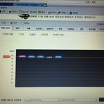 [드루와] 진학사에 <b>성적</b> 넣고 돌렸는데 추천대학