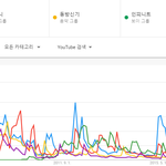 [댓글부탁해] <b>세대</b>별 국내, <b>전</b>세계 유튜브 조회수 TOP5.JPG