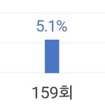 [충격] 와 엑소 아는형님 <b>시청</b>률ㄷㄷ