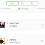 [모두드루와] 서로 팀킬하는 <b>위너</b>와 송민호