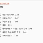[조언부탁해] <b>이중</b>에서 무슨 영화뺄지 골라줘ㅠㅜㅜㅠ