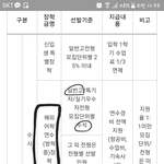 얘드라 나 <b>수석</b> 맞지??