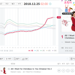 지니뮤직 <b>추이</b>