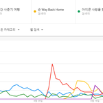 방탄소년단 올해 히트곡 있다고?ㅋㅋ 여행도 못이기는데 ㅋㅋ