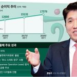 함영주 행장, 채용비리 공방 불구 호실적 재<b>연임</b> 기대