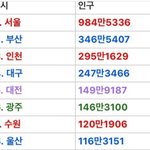 [드루와] 대한민국 최신 <b>도시</b> 인구순위래 ㅋ