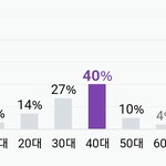 [충격] 방탄팬들 <b>연령</b>대보소ㅋㅋㅋㄱㄲ