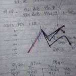 챠트쟁이들 보면~~~