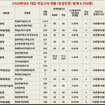 [드루와] 모든 고3 <b>수험</b>생들 진짜 존경해,,