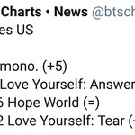 [방탄소년단] 아니 미국 유입량 무엇..