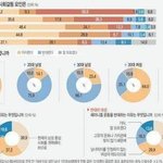 [드루와] <b>페미니즘</b>을 지지/반대하는이유