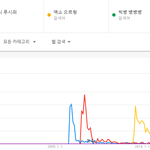 방탄 진짜 히트곡이 없긴 한듯
