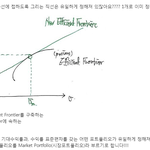 주식하는 사람들은 capm을 알아야 한다~~~
