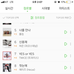 [EXO] 럽샷이랑 <b>템포</b> 일간순위보고가
