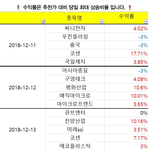 [증권주식] 주식<b>투자</b>는??