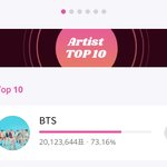 [방탄소년단] 삐앱 투표 까먹은 이삐들 언능 챙기자))