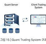 가상화폐 거래 시스템, Quant Trading System(QTS)