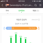 [댓글부탁해] <b>지민</b> 세렌디피티 노래 뭔가