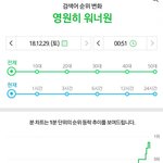 [댓글부탁해] 워너원 <b>실검</b>+전세계 트랜드 미친ㅠ