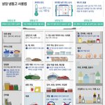 [모두드루와] 냉장/<b>냉동고</b> 사용법.jpg