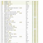 [모두드루와] 2005년도 소몰이에 <b>장악</b>당한 가요계 상황에 대한...