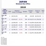 [모두드루와] 일본 보헤미안 랩소디 <b>흥행</b> 근황