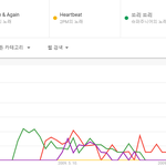 [댓글부탁해] 2009년 남자아이돌 최고 히트곡 링딩동.JPG