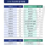 [조언부탁해] 내가 가는 학교인데 대학 잘 보내는편임?