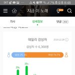 [인피니트] 고려대근처에 놀곳 어디있어?
