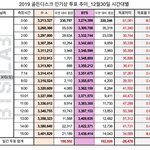 [방탄소년단] 골디비상!!