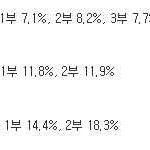 [댓글부탁해] 방송 3<b>사</b> 2018 <b>연예</b>대상 시청률