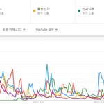 [댓글부탁해] <b>세대</b>별 국내, <b>전</b>세계 유튜브 조회수 TOP5.JPG