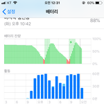인스타 팔로워수 어케ㅠ늘림 제발알려줘ㅠㅠㅠㅠㅠ