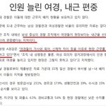 [드루와] <b>인원</b>늘린여경, 내근편증