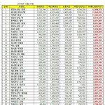 지민이 강다니엘 바름