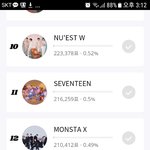 [세븐틴] 브이앱 투표 좀 <b>하자</b> 지금 11위야