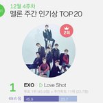 [EXO] <b>러브샷</b> 주간인기상 1위