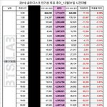 [방탄소년단] 실감나지? ㄱ ㄱ 애들 <b>자정</b>쯤나옴