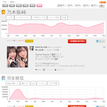 2018년 일본 트위터 유명인 <b>랭킹</b> TOP50.JPG