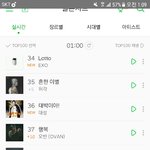 [EXO] 로또 34위 <b>차트인</b> 무엇ㅋㅋㅋ