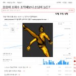 네이트 조회수 조작을 캡쳐했네요.