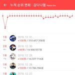 <b>최애돌</b> 있잖아.. 강다니엘팬들은 대체