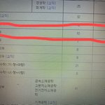 [제발] 얘들아 나 이 대학 가능성 있어보여?