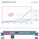 [댓글부탁해] 에이핑크 신곡 앨범판매량 왜이런거야?