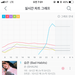 [댓글부탁해] 숀 <b>최신</b>노래 근황