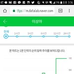 [댓글부탁해] 네이버 개쓰레기들