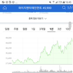 [모두드루와] 극과극 와이지와 제왑 주식