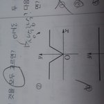 얘도 <b>상수</b>함수냐
