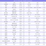 [모두드루와] @@@2018 한터차트 걸그룹 최종@@@(<b>ft</b>.블트앚레)