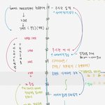 [댓글부탁해] 내 인생 <b>설계</b>좀 골라주라